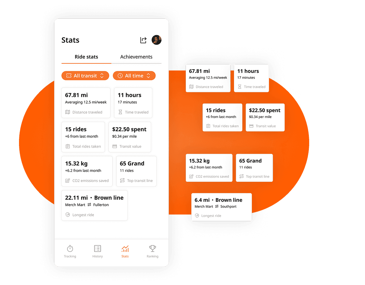 In-depth CTA statistics dashboard showing transit data including distance, ride time, trips, and CO₂ saved